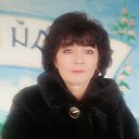 Людмила Качал