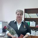 Людмила Бакун