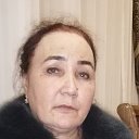 Shohsanam  Hudoyorova