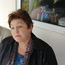 Людмила Котенко