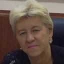 Ирина Ткачёва