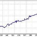 Автоматическая Торговая Система