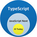 Программирование на Java Script (Typescript)