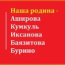 Шежере башкир Челябинской и Курганской областей.