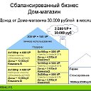 Бизнес методы Независимых Партнеров Herbalife