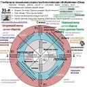 О приоритете псиХологии над идеологией и генетикой