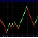 Forex Renko Trading