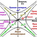 Наука, религия, эзотерика. Новая научная парадигма