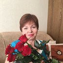 Людмила Филоненко