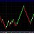 Forex Renko Strategies