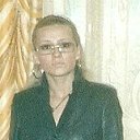 Юлия Белецкая