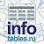 infotables