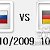 Россия - Германия 10-10-2009