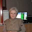 Светлана Бобровская