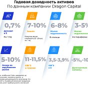 МИР ИНВЕСТИЦИЙ ежемесячный доход