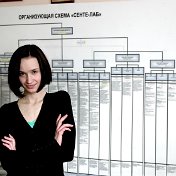 Катерина Sente Lab