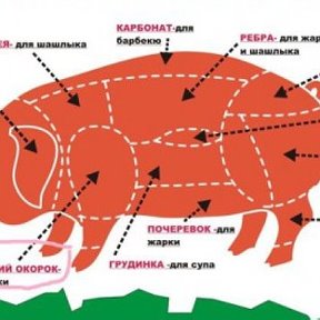 Фотография от Мясо В Кимры