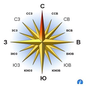 Фотография от ИНФО НАВИГАТОР лучшее для вас