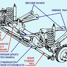 Фотография от Автозапчасти Под заказ