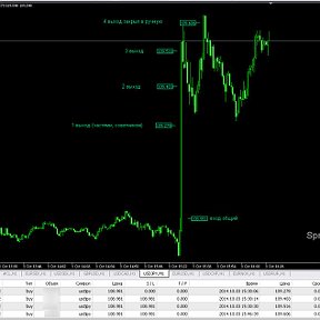 Фотография "Скрин сделки 03.10.2014 USAJPY http://www.youtube.com/watch?v=cyjjMO3edrE
Чтобы так торговать переходите по ссылке https://www.fxnewskiller.com/billing/aff.php?aff=198"