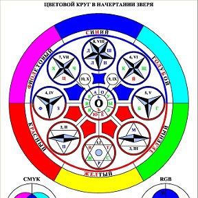 Фотография от Виктор Тельников