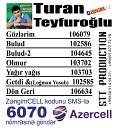 Music By ILKIN - Turan Teyfunoglu Damba Durum