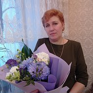 Ирина Костоглодова
