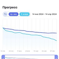 В Процессе