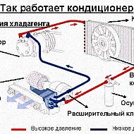 Василий Автокондиционеры