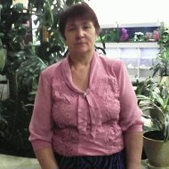 Мария Ивченко