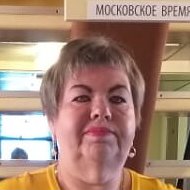 Надюша Абдыкова