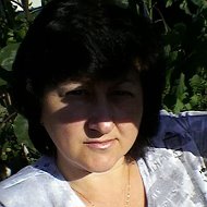 Ирина Батюк