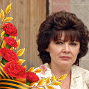 Людмила Кожухова