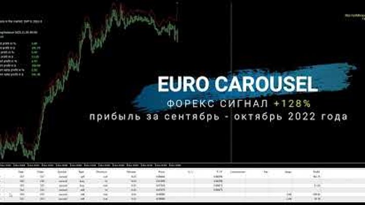 Форекс сигнал Euro Carousel +128% прибыли за два месяца.