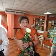 Людмила Пупкевич