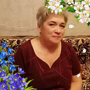 Светлана Громыко