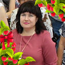 Ирина Воронина