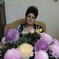 Анжелика Котлярова
