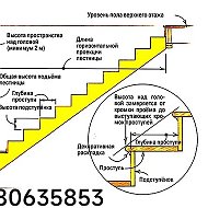 Лестницы Для