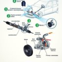 Фотография "Наличие Автосервиса и РВД мастерской позволяет компании RVD-GROUP осуществлять быстрый и качественный ремонт ГУР (гидроусилитель руля) на разных видах автотранспорта."