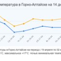 Фотография от Павел Стекленёв