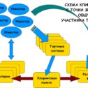 Фотография от Aнатолий Иванцов