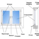 Фотография от Sapat service Pvh окна