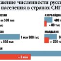 Фотография от Иван Дроздов