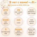 Фотография "9 лет тепла и пара вместе с «Ателье Саун»
🧁🥳👏🏻
Сегодня 1 июля, а это значит, что прошел еще один полный год «жизни» нашего интернет-магазина. Уже целых девять лет мы помогаем нашим клиентам создавать в своем доме уголок, наполненный расслабляющим теплом и обволакивающим паром.

Главный принцип нашего магазина прост: чтобы быть среди первых, нельзя стоять на месте, нужно, пусть и не намного, но становиться лучше каждый день. Хотя масштаб таких улучшений небольшой, за год их накапливается немало.

Достигнутые результаты были бы невозможны без вас — тех, кто доверился нашему опыту и стал нашим клиентом. Надеемся, что и в следующем, юбилейном для нас году, мы оправдаем ваши ожидания. Во всяком случае, гарантируем, что сделаем для этого все возможное. Спасибо, что выбираете «Ателье Саун»!
🧡

#ательесаун #ательесаунпетербург #деньрожденияфирмы #сауна #баня #спб"