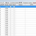 Фотография "Мои первые QSO в JT65 на 15М"