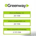 Фотография от Ксения GreenWay Казахстан