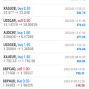 Фотография от FOREX Manager