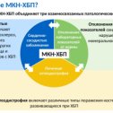 Фотография от Диализный центр НЕФРОС-КАЛУГА