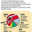 Фотография "Как сэкономить  бензин"